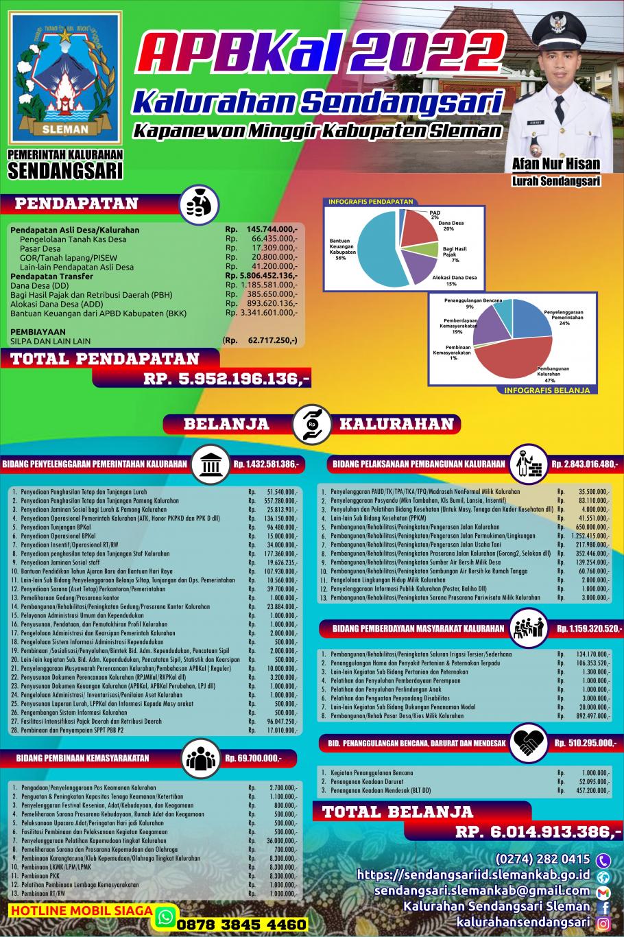 Publikasi APBKal Kalurahan Sendangsari Tahun Anggaran 2022