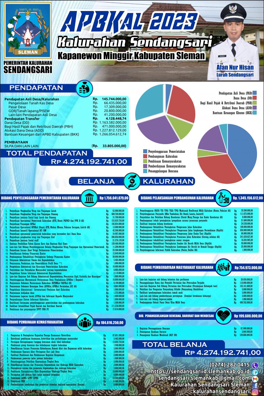 Infografis APBKal Kalurahan Sendangsari Tahun Anggaran 2023