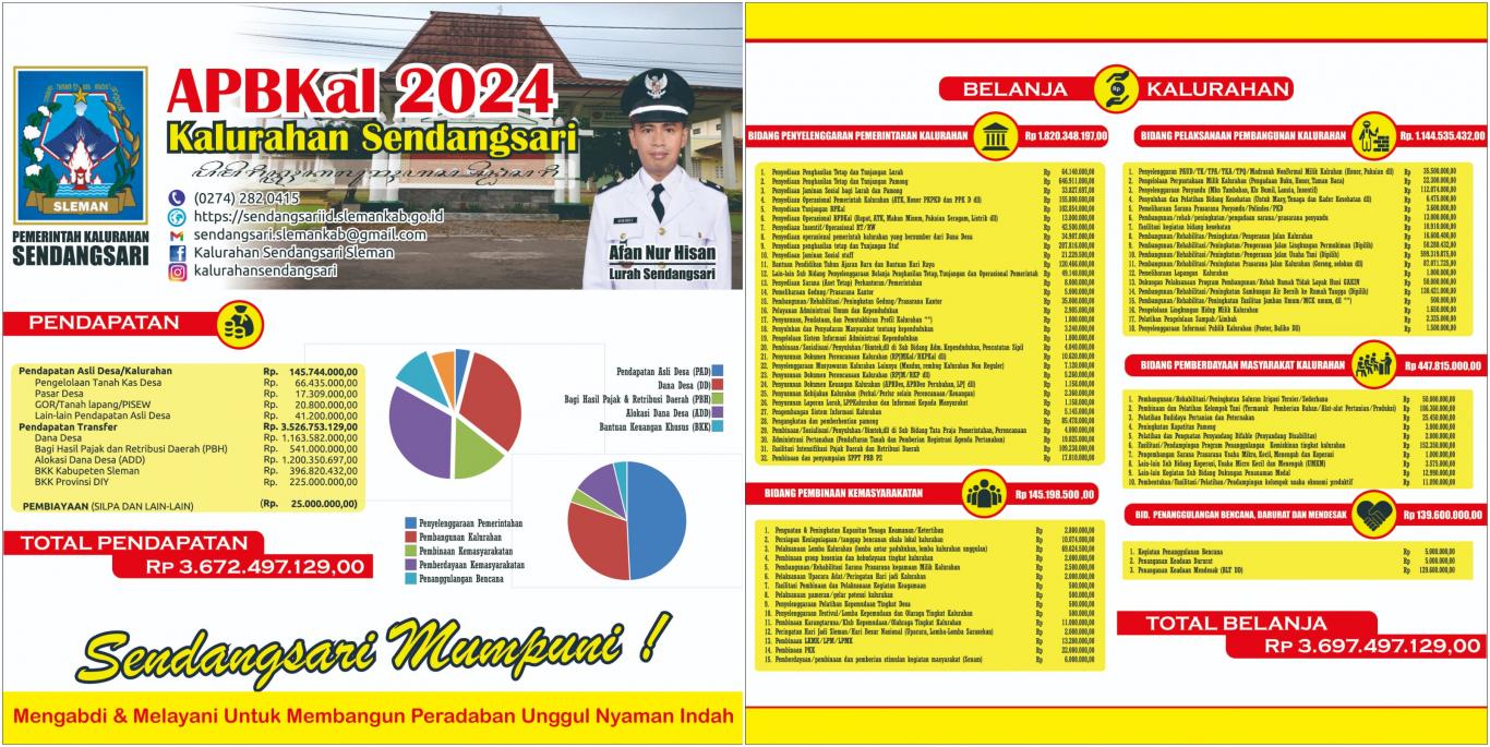 Infografis APBKal Kalurahan Sendangsari Tahun Anggaran 2024