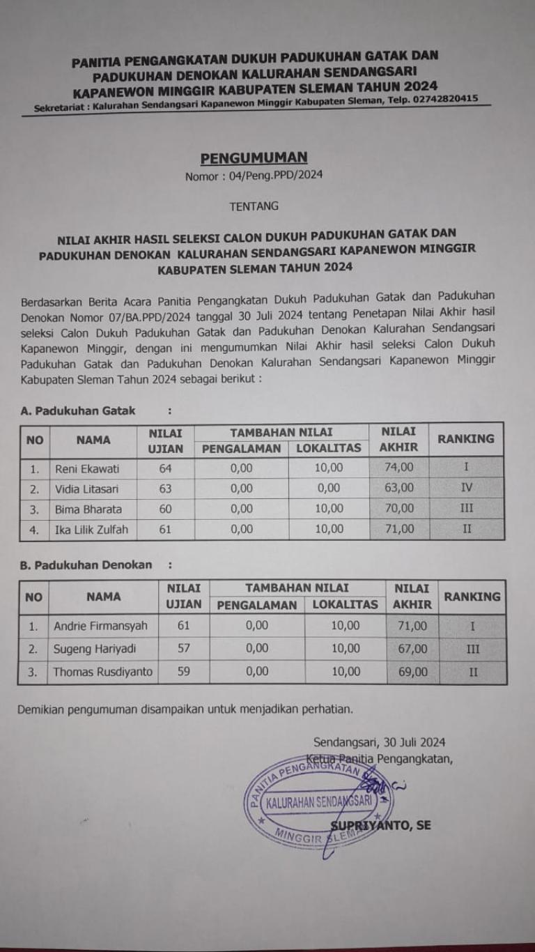 Hasil Tes Dukuh Padukuhan Denokan dan Padukuhan Gatak