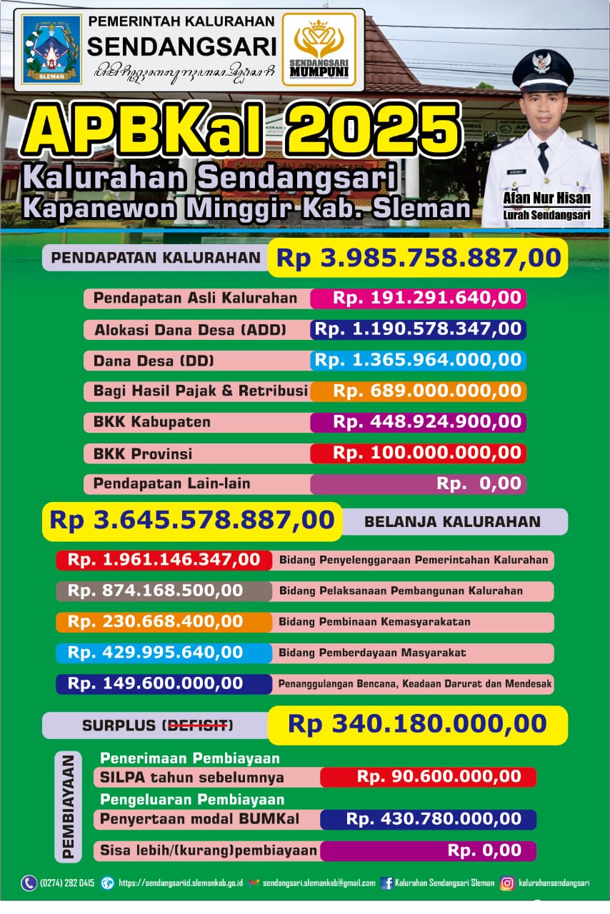Info Grafis APBKal 2025