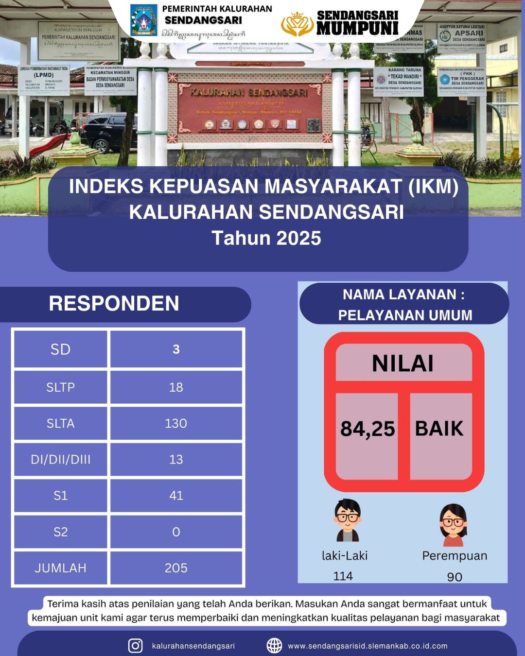 INDEKS KEPUASAN MASYARAKAT (IKM) KALURAHAN SENDANGSARI