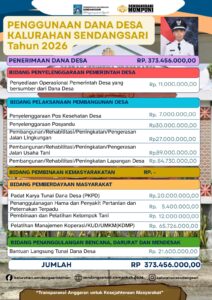 PENGGUNAAN DANA DESA KALURAHAN SENDANGSARI TAHUN 2026