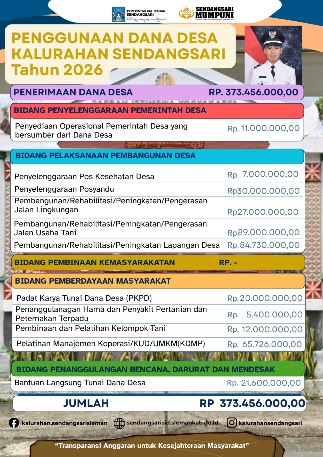 PENGGUNAAN DANA DESA KALURAHAN SENDANGSARI TAHUN 2026