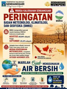 PENGUMUMAN PERINGATAN MUSIM KEMARAU